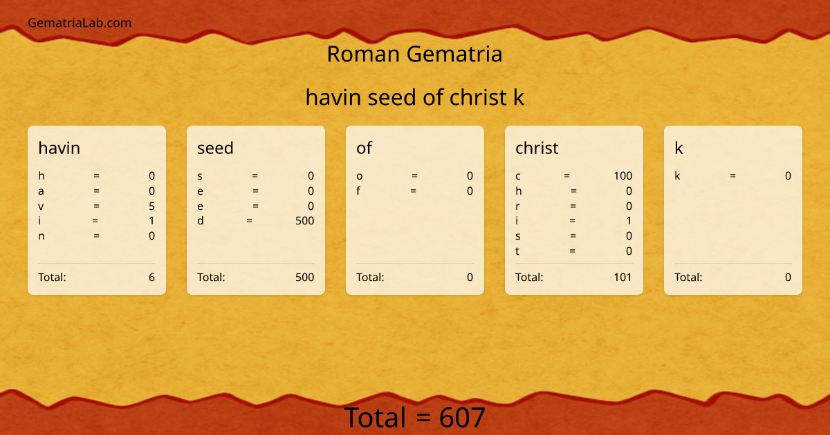havin seed of christ k in roman Gematria